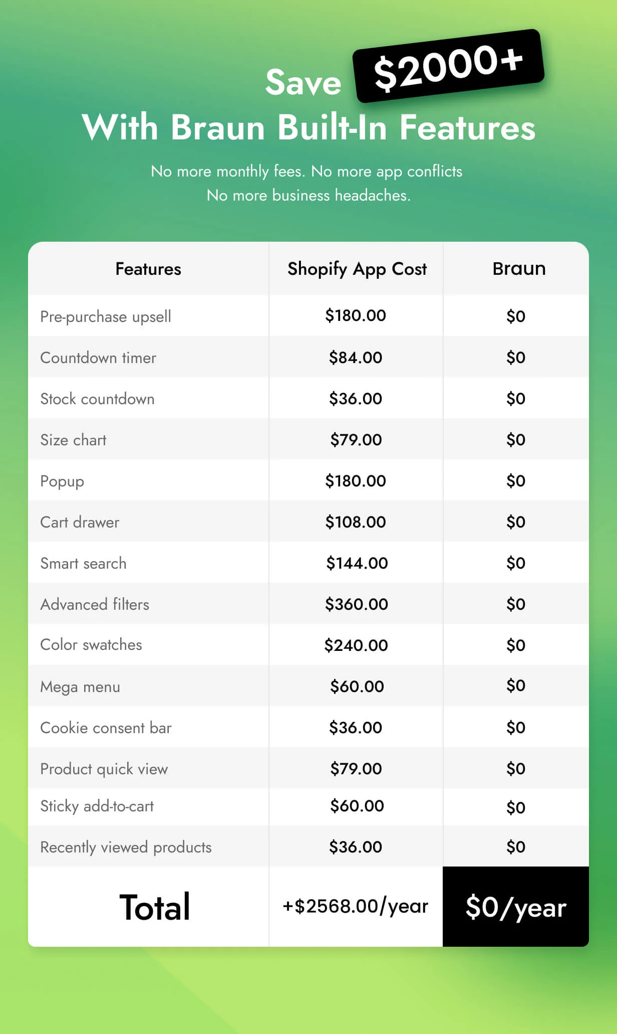Braun - Shopify theme